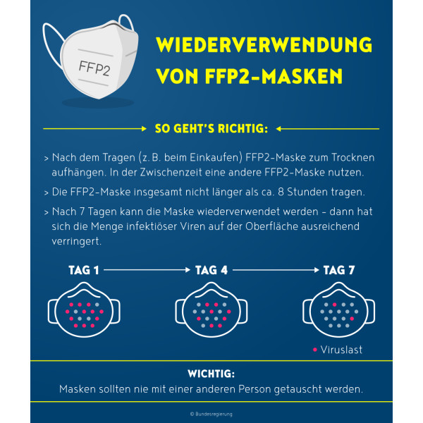 FFP 2 NR D Atemschutzmaske Classic